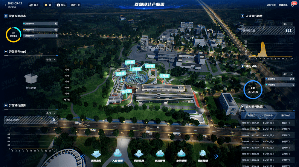 三维建模还原智慧园区,提高管理效率30%以上_数据_智能化_子系统