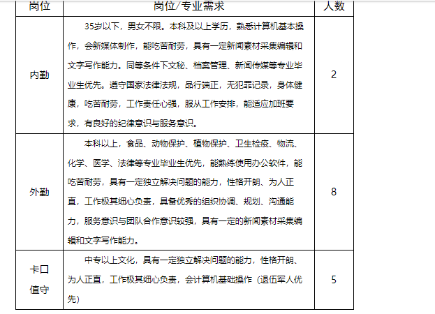 貴州雙龍航空港產業投資有限公司勞務派遣制員工招聘15