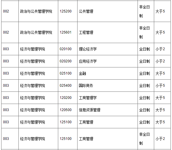 12,寶雞文理學院11月2日至5日,寶雞文理學院考點順利進行了2024年全國