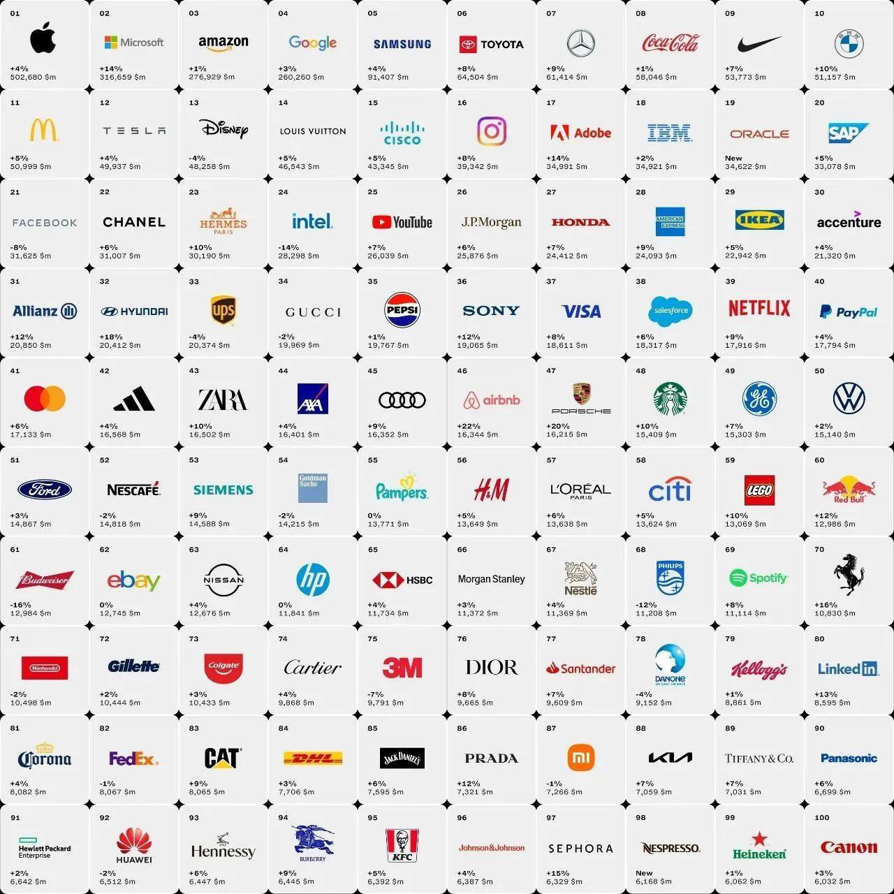 全球公司排行榜_全球科技巨头排行榜!(2)