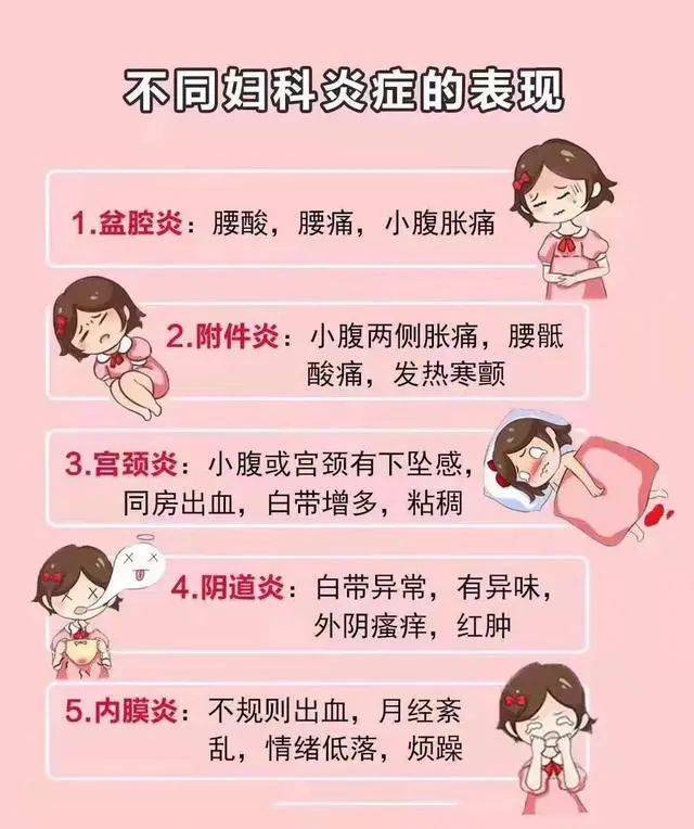 双唑泰阴道凝胶:女性妇科炎症,这恼人的阴道炎_生活_治疗_包括