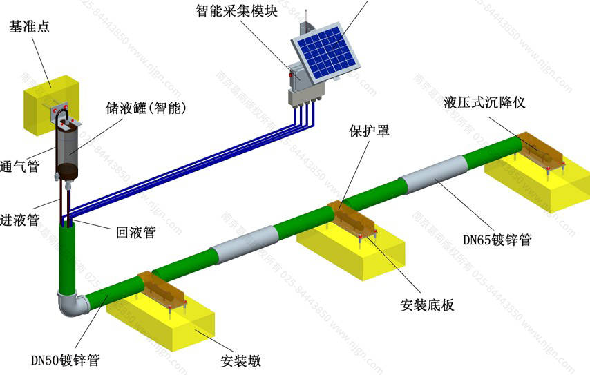 堤防沉降監測行業應用方案_設備_傳感器_數據