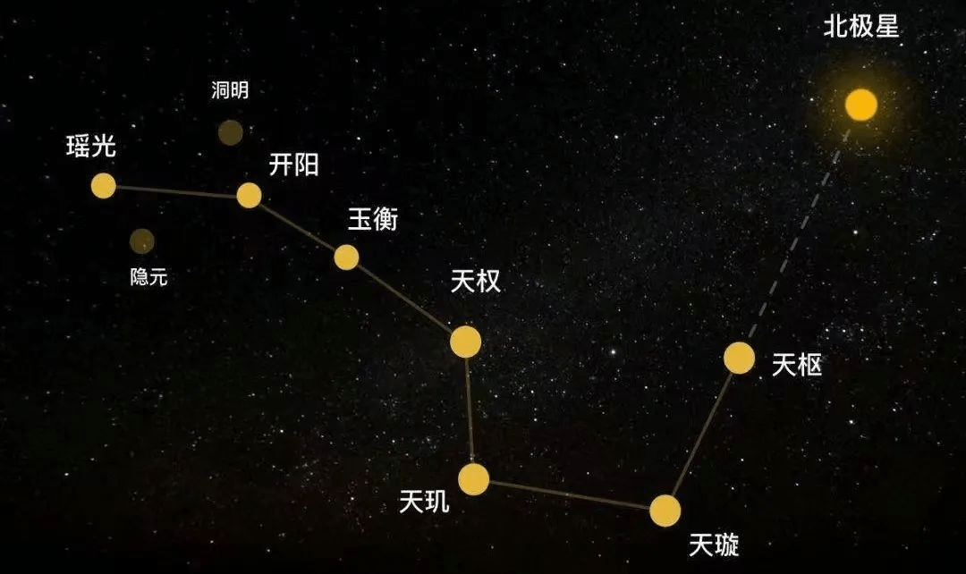 北斗系統民用了,一分鐘帶你瞭解北斗七星_應用_方向_全球