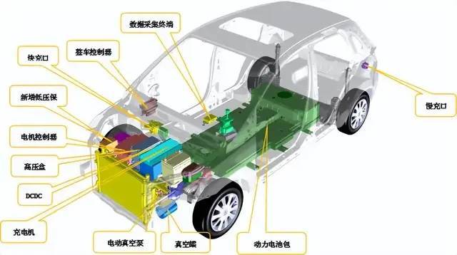 新能源汽車【三電】系統詳解_搜狐汽車_搜狐網