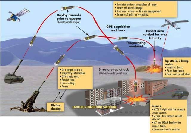 炮弹吃瘪,但敌我不分太粗暴,北斗或是解药_卫星制导_信号_电子战系统