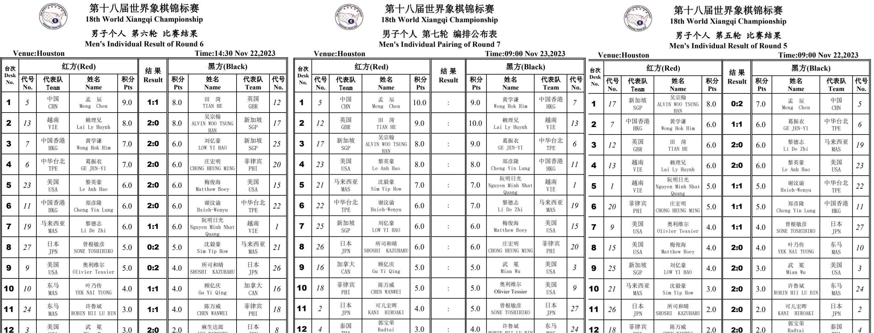 鬥174步強殺霸首,唐思楠絕破越南一姐,u16出狠人_吳宗翰_中國隊_美國