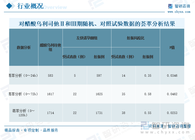 【前景趨勢】一文讀懂2023中國緊急避孕藥行業未來發展前景:市場需求