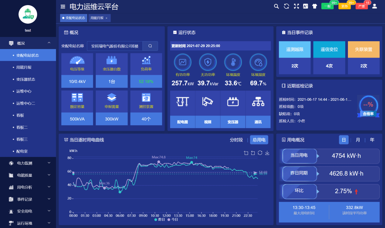 淺談煤礦井下無入值守變電所技術研究與應用_系統_監控_監測