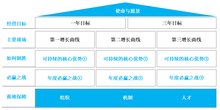 跨越战略与执行的鸿沟,共筑企业战略合力