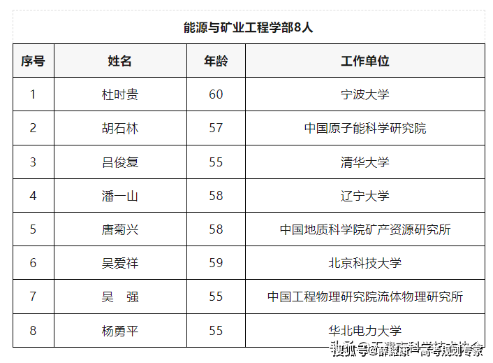 2023年各省两院院士新增数量_河南_陕西_中科院