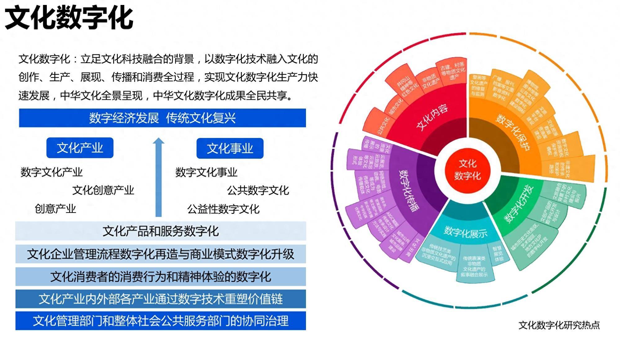 侠说智库：今日报告星球更新69份！ 