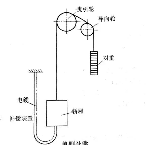 补偿链导向装置安装图图片