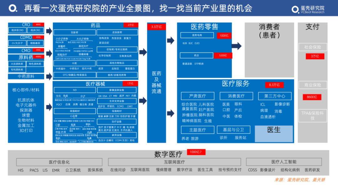 蛋殼:2023年度醫療健康產業投融資數據及趨勢解讀報告