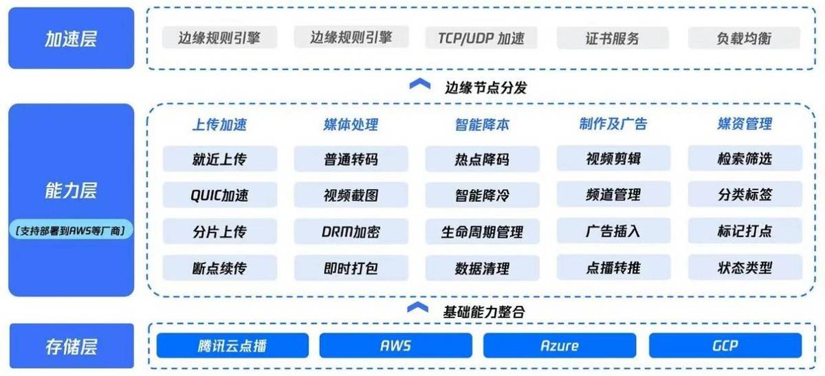 中国出海短剧平台借助腾讯云技术壁垒，快速抢占全球市场  第2张