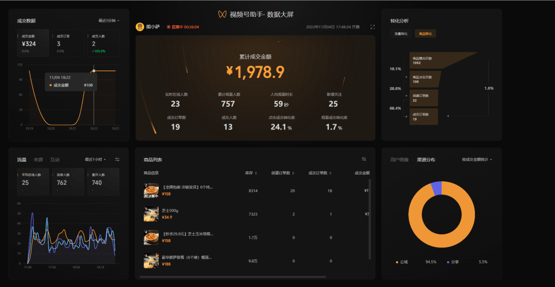 视频号直播数据大屏怎么看?看哪些?最全关键指标解释