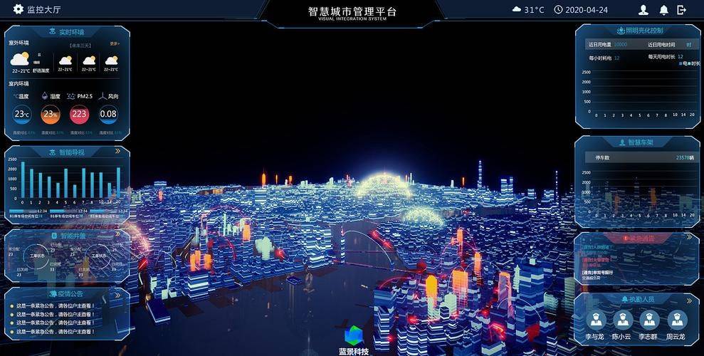 智慧城市:构建未来城市的蓝图_生活_技术_挑战