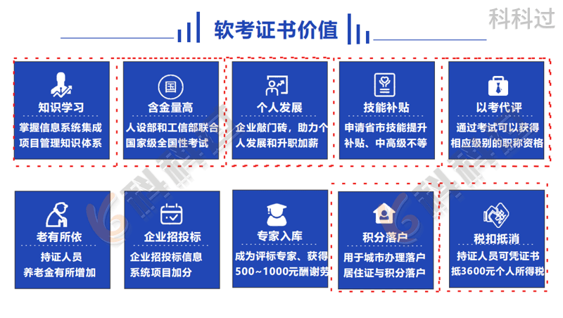 以考代評職稱,通過考試獲得軟考中級證書的人員,可由單位擇優聘任為