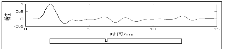 低应变曲线图分析技巧图片