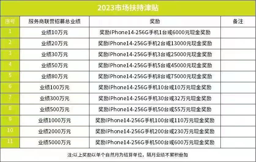 宣传月销3.3亿的抖鑫集团代理模式涉嫌传销:公司主体成谜(图7)