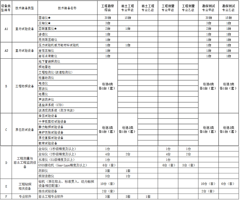 岩土工程勘察資質辦理攻略,不容錯過的要點!