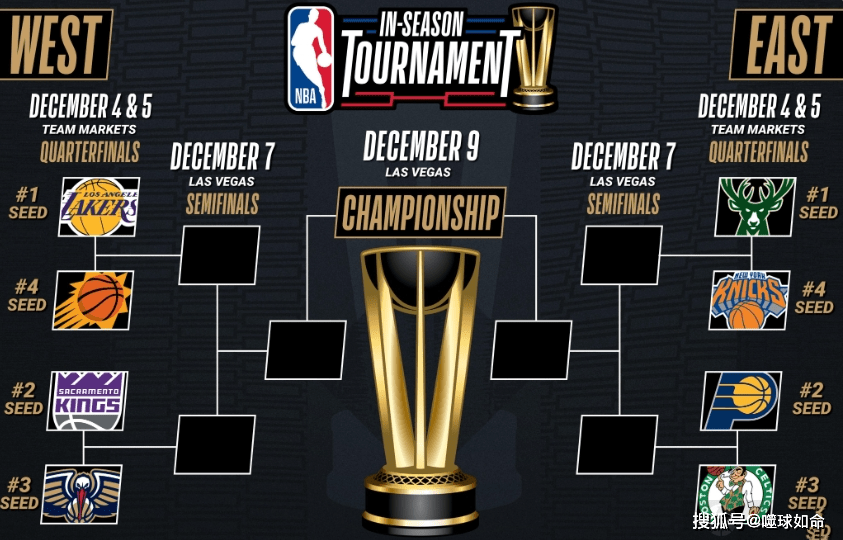 头号种子湖人主场战太阳,冠军每人获得50万将金_拉斯维加斯_进行_nba