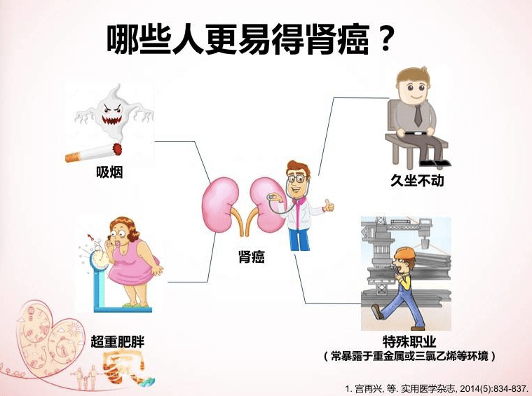 越來越頻發的腎癌_腫瘤_發病_症狀