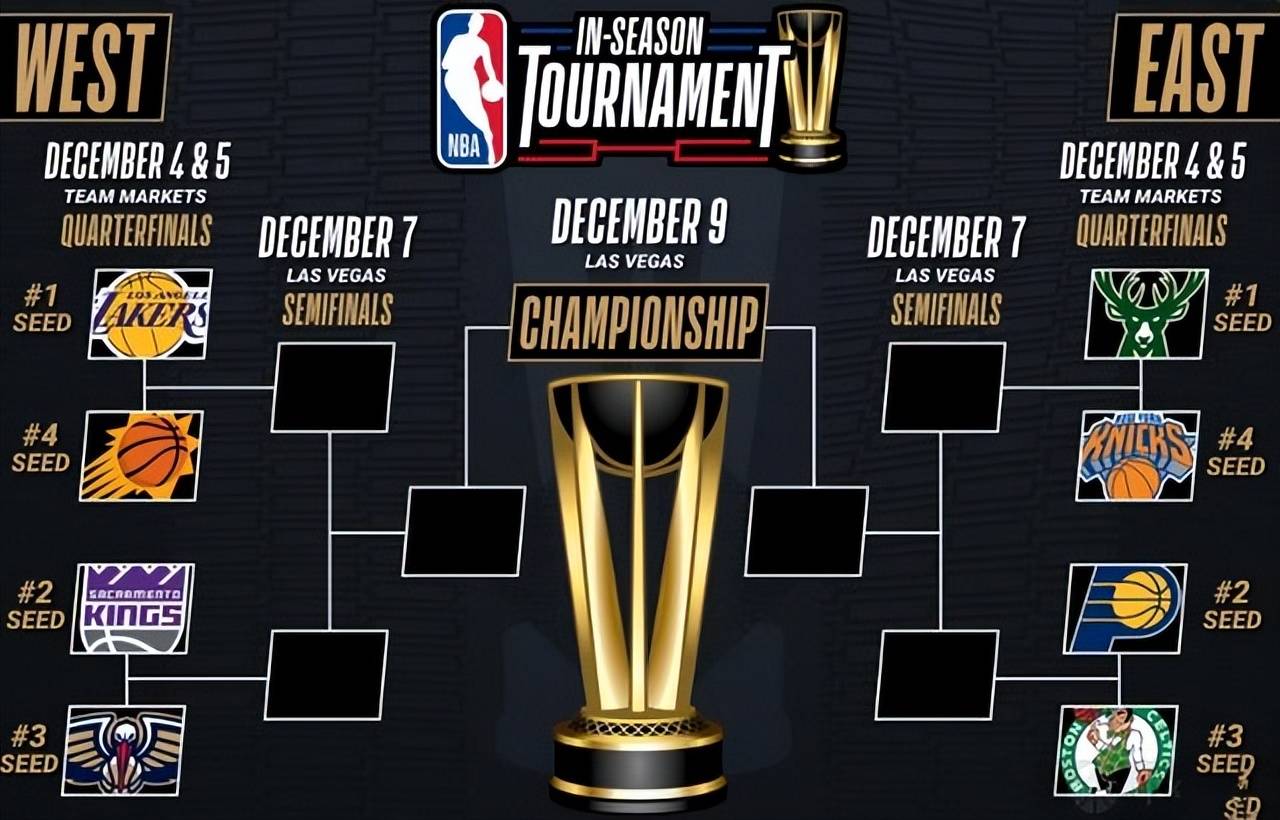 季中赛八强对阵揭晓!雄鹿尼克斯上演恩怨战!