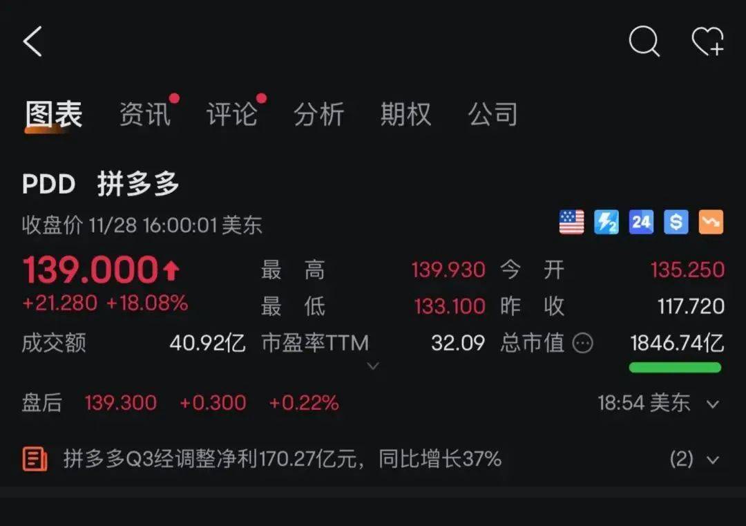 688亿！拼多多Q3营收暴增94%，市值大涨直逼阿里！马云回应：谁都牛过！_搜狐网