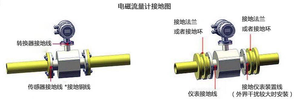 常用流量計的正確安裝方式,你知道嗎?_測量_管道_接地