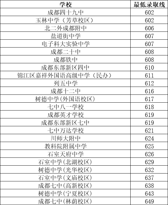 考區_溫江_招生