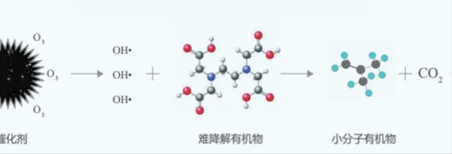 8v,氧化性能極高,它通過電子轉移-親電加成-脫氫反應等途徑無選擇地