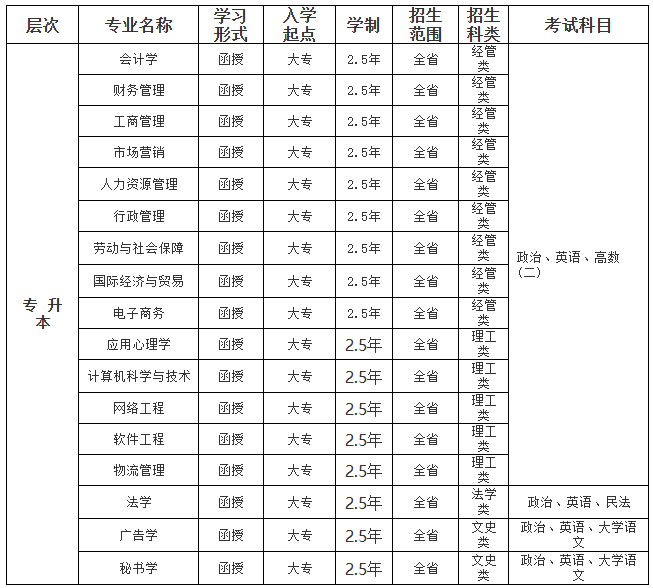 2024年广东培正学院成人高考招生简章