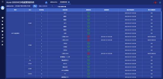 淺析優化居民小區家庭電能管理系統的設計與應用_設備_用電_用戶