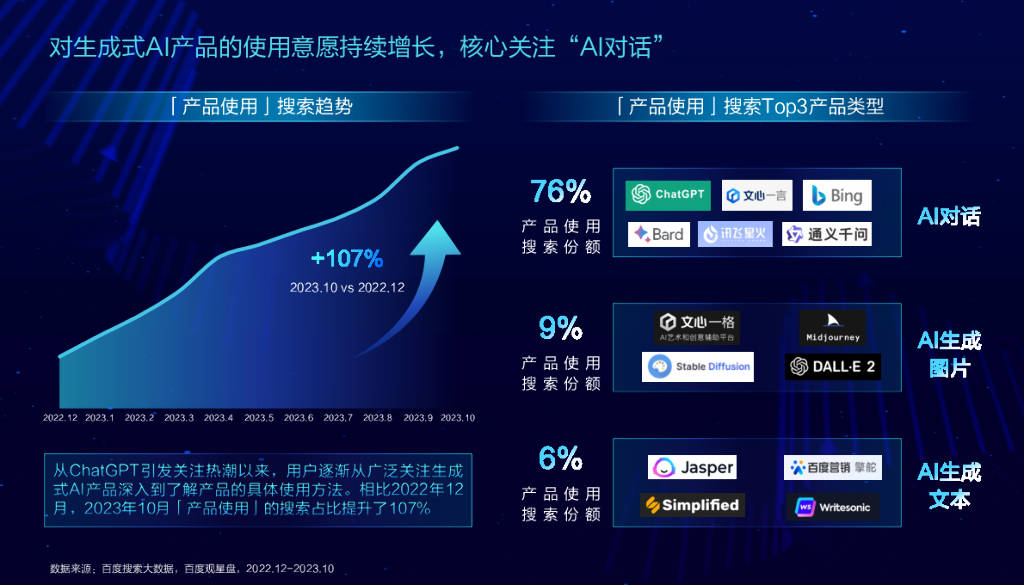 2023ai native商业全景应用实践报告(附下载)