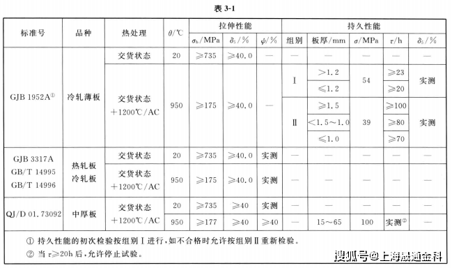 81g/cm06,密度線膨脹係數(表2-4)比熱容熱擴散率(表2-3)電阻率(表2