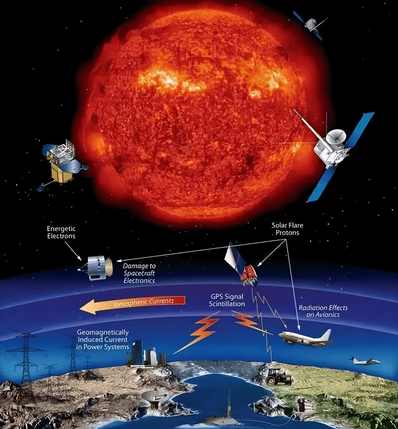 中央气象台发布大地磁暴预警,触发条件是什么?对人类有何影响?