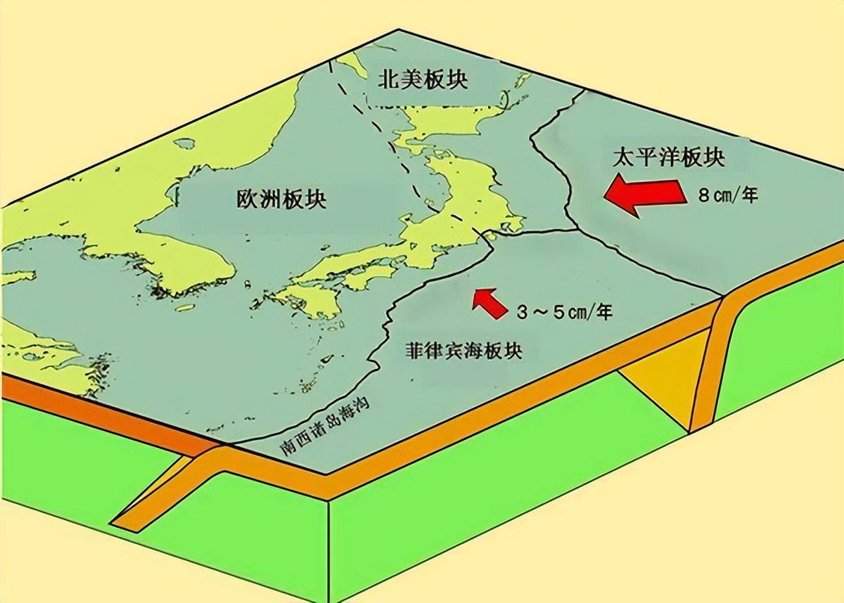 环太平洋板块图片