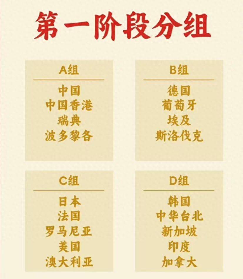 00 t1 中國vs瑞典小組賽採用循環賽制,意味著每支隊伍都將與其他三支