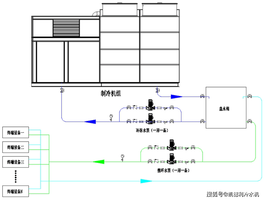 蒸发冷一体机组系统图图片