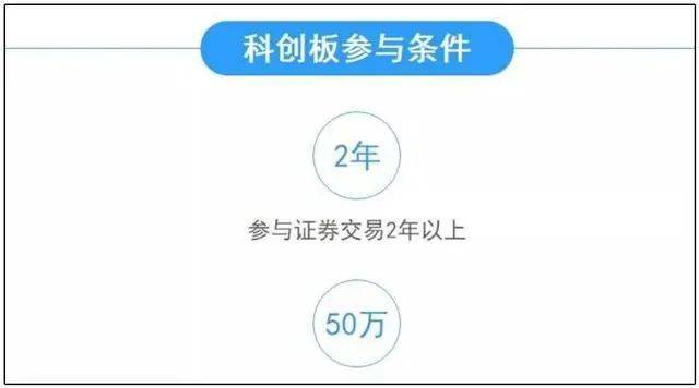 科創板剛剛開板之時,有投資者問大師:名字很拗口,說簡單點,就是它跟