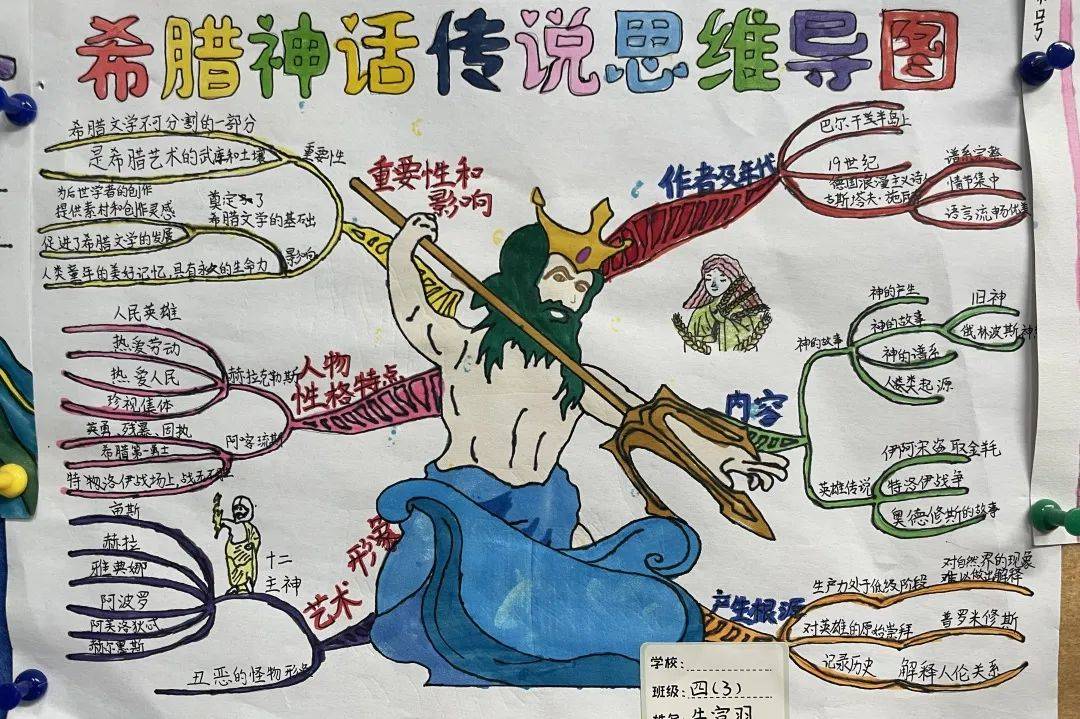 05五年级五年级以玩转民间故事为主题,将中国民间故事融入作业设计