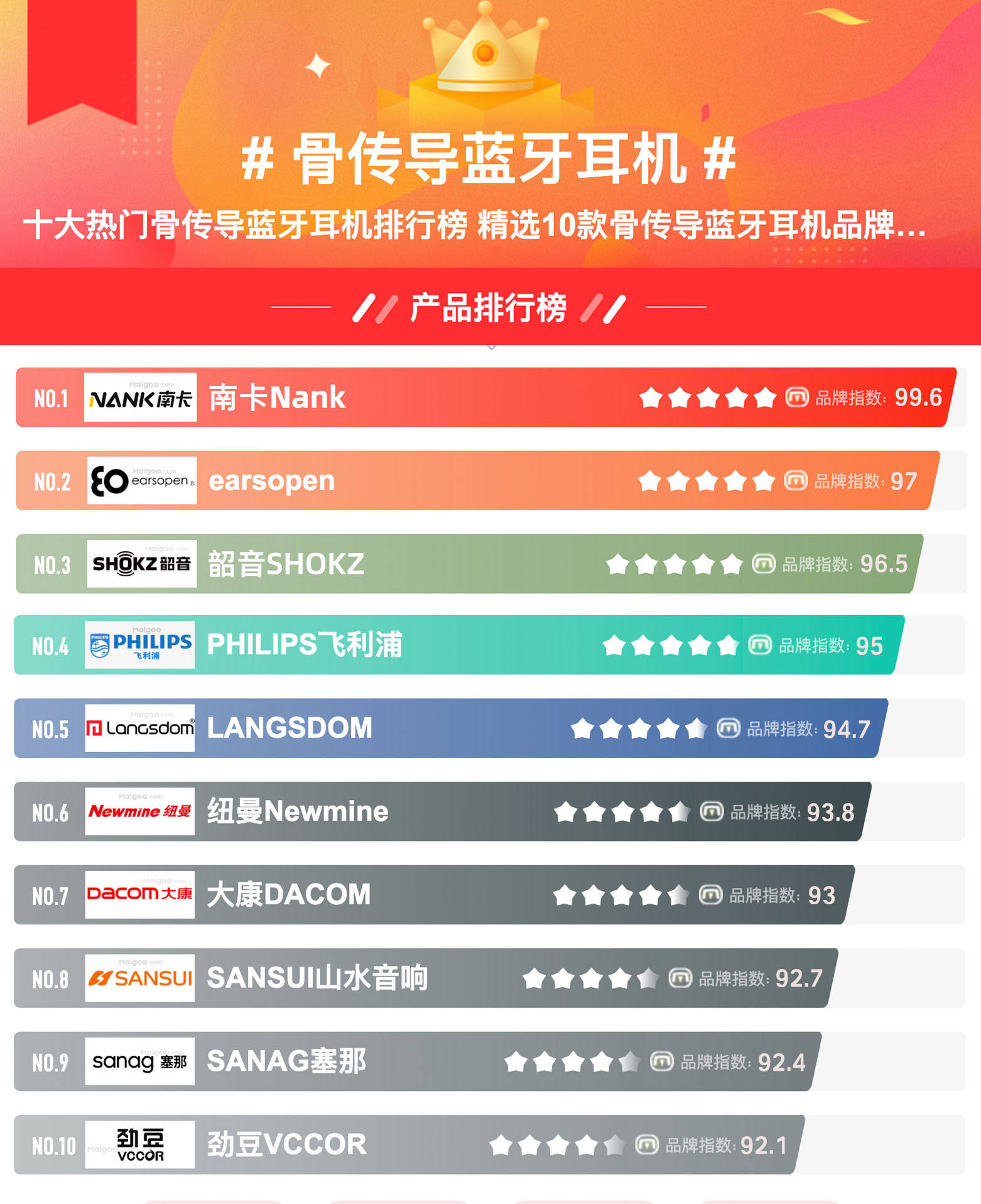 2024骨传导耳机排行榜品牌,热门品牌排行榜骨传导耳机分享