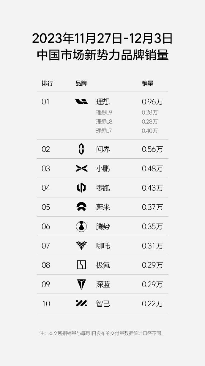 新一周新能源汽车销量榜!_搜狐汽车_搜狐网