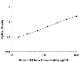 human fgf basic elisa 試劑盒說明書-[愛必信absin]_檢測_樣本_基本