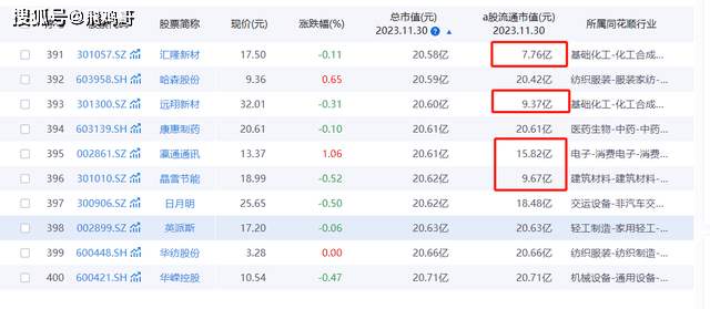 但這是騙人的_股票_市值_基金經理