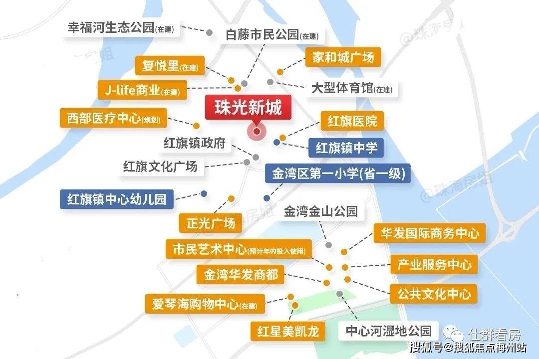 6大文體中心,拓展生活:紅旗文化廣場,市民藝術中心,青少年婦女兒童