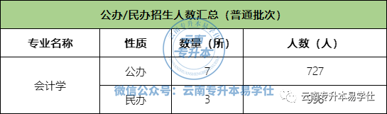 (附23年數據分析)_院校_控線_分數