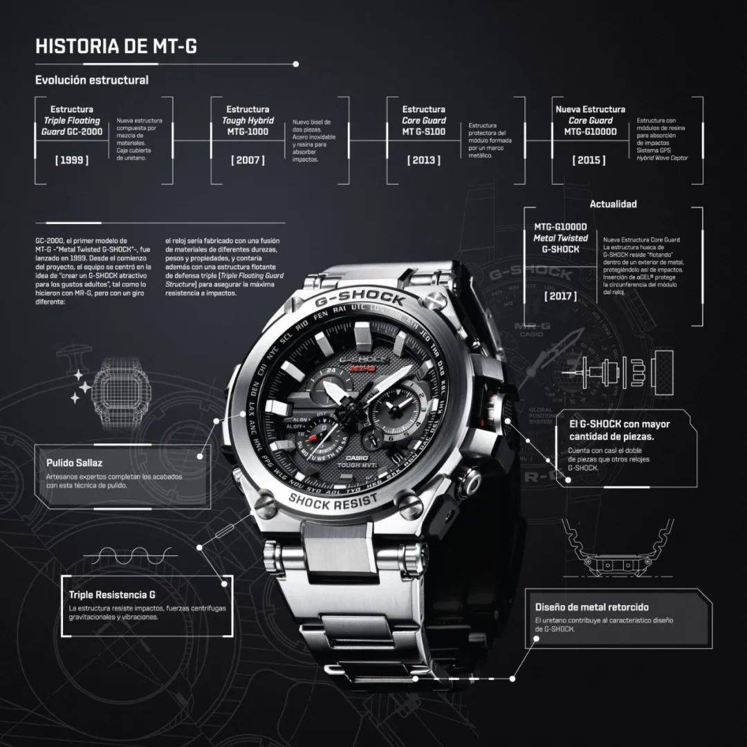 系列_进化_卡西欧