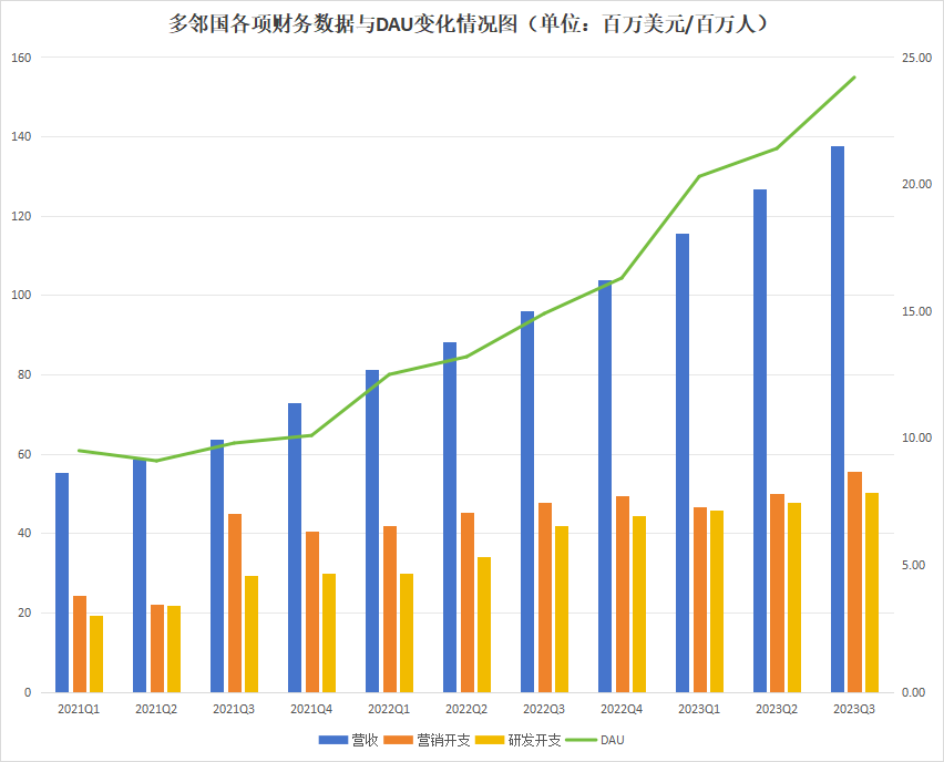 多邻国为用户的自律操碎了心