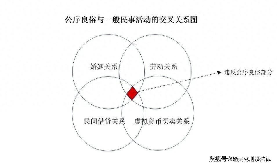 原创
            买卖虚拟货币违反公序良俗吗？